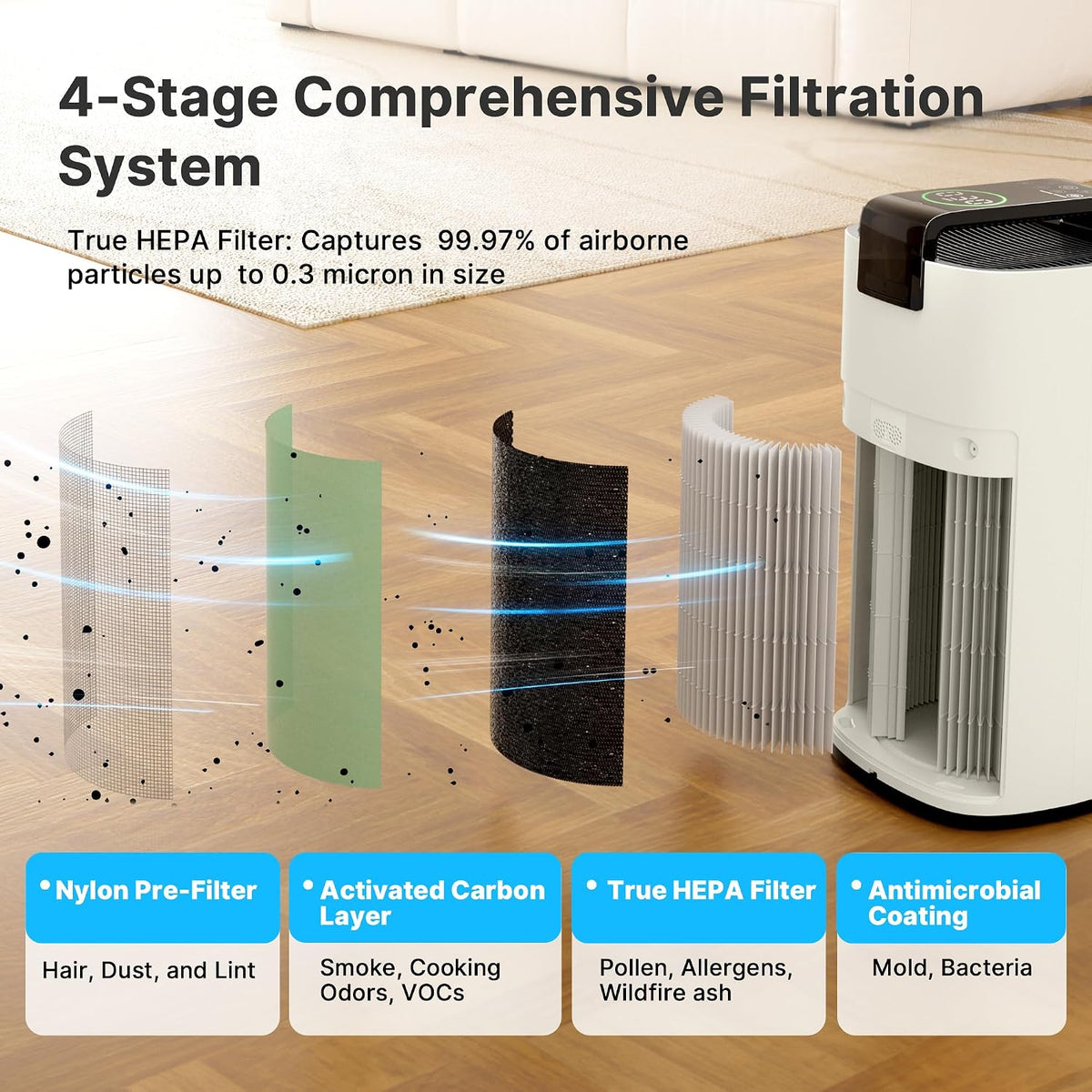 MR7566-WF HEPA Air Purifier for Large Room Home, 3600 Ft², Ivory